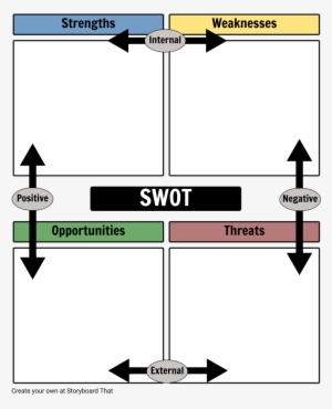 Swot Analysis Example - Hva Er Swot Analyse