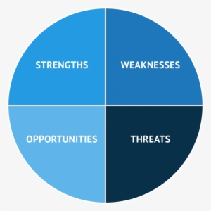 How To Build An Effective Swot Analysis Downloadable - Swot Analysis