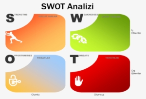 Swot Png - Swot Analysis Ppt