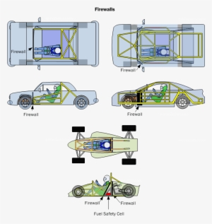 Firewalls In Various Types Of Vehicles - Racing Cars Structure