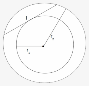 Circle