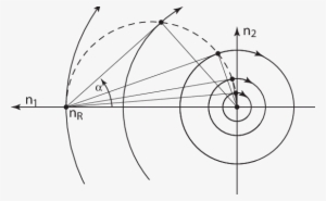 Concentric Circles Are Hamiltonian Orbits, And Dashed - Schießscheiben Zum Ausdrucken