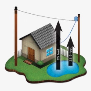 The Overhead Electric Service Line, And A 25 Foot Clearance - Power Lines Home Illustration