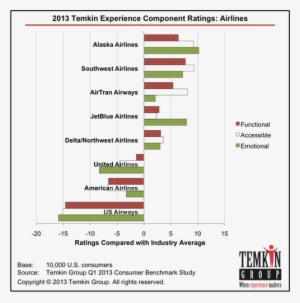 Airlines2 - Banking Customer Experience Temkin Group