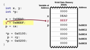 Pointers3 - Number