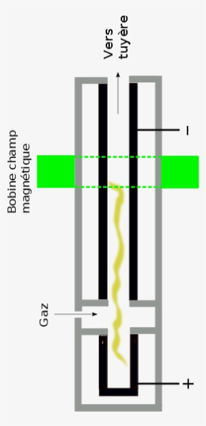 Arc Heater - Diagram