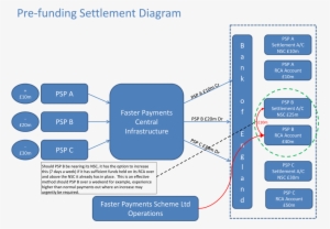 Fps Pre-funding Diagram - Faster Payment System Infrastructure
