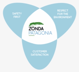 Our Philosophy - Gazzosa Lurisia