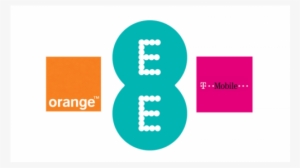 Htc - Orange S.a.