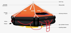 http - //www - liferafts - asia/image/data - asia en - life raft types