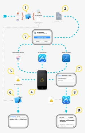 Symbolicating Crash Reports - App Store