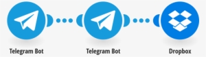 Save New Telegram Files To Dropbox - Dropbox