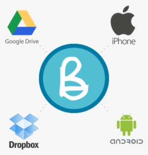 Image Of Dropbox, Google Drive, The Apple And Android - Android