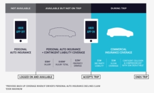 Uber Posted A Blog On Friday Morning With This Graphic - Uber Insurance