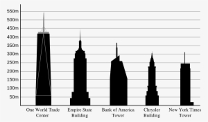 This Image Compares The Height Of The Empire State - Empire State Building Height In Meters