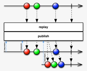 Images/replay - Publish Connect