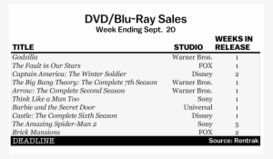 Dvd Blu Ray Sales - Dvd
