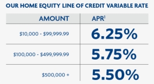 Heloc Rates - Home Equity Line Of Credit