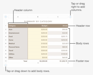 A Table Showing Header, Body, And Footer Rows And Columns, - スプレッド シート 表 内 スクロール