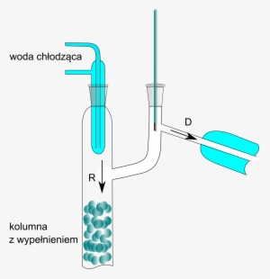 Open - Distillation