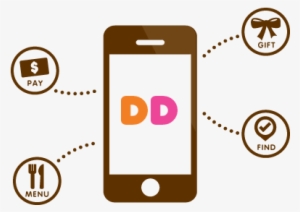 Technology - Dunkin Donuts App Logos