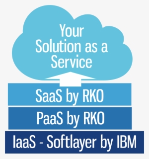 Rko Offers Ibm's Ecm Technology As Hosted Services - Cloud Computing