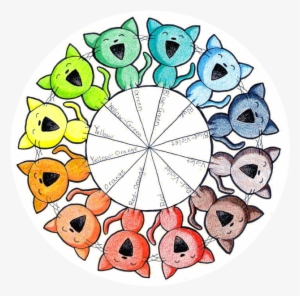 Color Wheel Kitties By Paper-flowers - Color Wheel Kitties