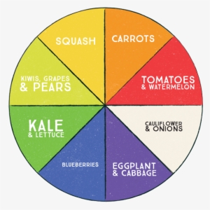 Vegetable Color Wheel - Colors Of Taste