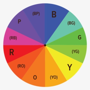 Color Theory - Circle