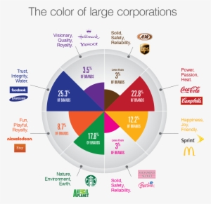 “the Psychology Of Color In Advertising” - Advertising Color Wheel