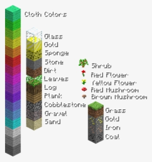 Minecraft Blocks And Items