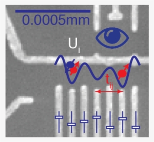 Image Of Semiconductor Quantum Chip - Composite Material