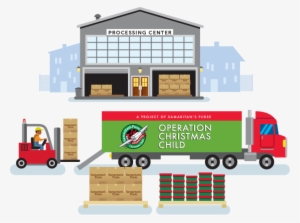 Shipping - Operation Christmas Child Journey Of A Shoebox