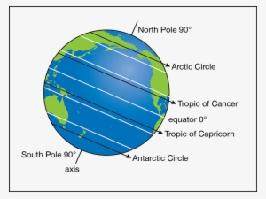<p><strong>sf Fig - 1 - 9 - </strong> Polar - World Map