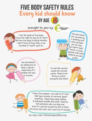Picture Safety Rules For Kids, Child Safety, Preschool - Body Safety Kids