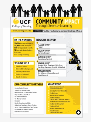 Fillable Online Ce Ucf Applied Project Management Certificate - Advertising