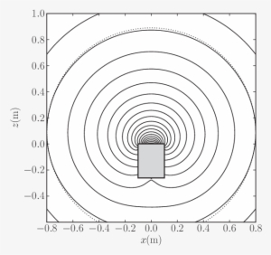 mfs simulation showing pressure contours at 10 hz - curve