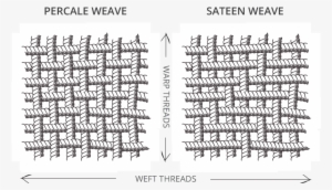 What Is The Difference Between Sateen & Percale Sheets - Mesh Sterling Silver
