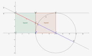 New Golden Ratio Construction With Two Adjacent Squares - Diagram