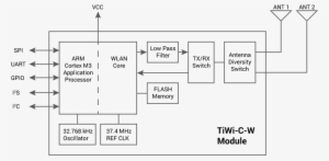 Tiwi C W Block Diagram - Wifi Module Block Diagram