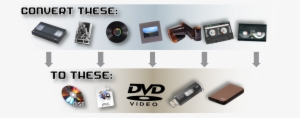 Tape Media Are At A Huge Risk Of Damage As The Average - Dvd Video