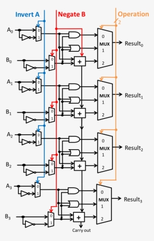 Circuit Diagram Given Above - 24 Bit Alu Design