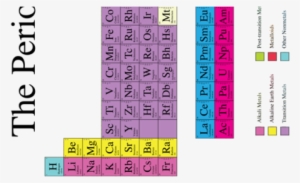 2 Yard Panel Fabric By Robyriker On Spoonflower - Wide Periodic Table