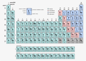 periodic table ah - oxidation state periodic table key