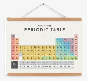Periodic Table - Coding Posters