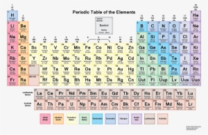 periodic table a level edexcel