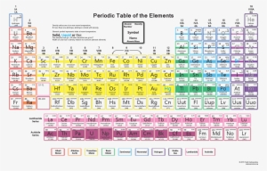 Density Periodic Table - Density On The Periodic Table
