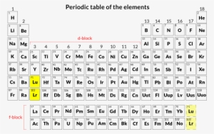 periodic table - e element periodic table