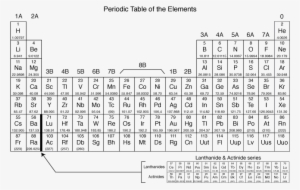The Periodic Table Is The Key To Unlocking The Secrets - Periodic Table A Level