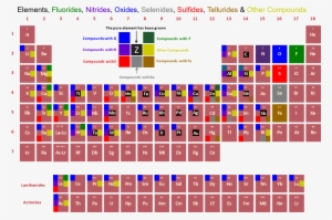 Arradiance Ald Material Periodic Table - Periodic Table Of The Material